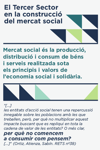 El Tercer Sector en la construcció del mercat social